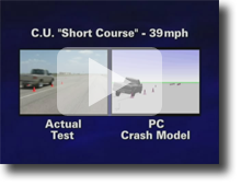 Comparison of Model and Actual Test